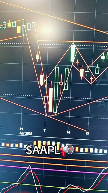 $AAPL📢