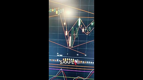 $AAPL📢