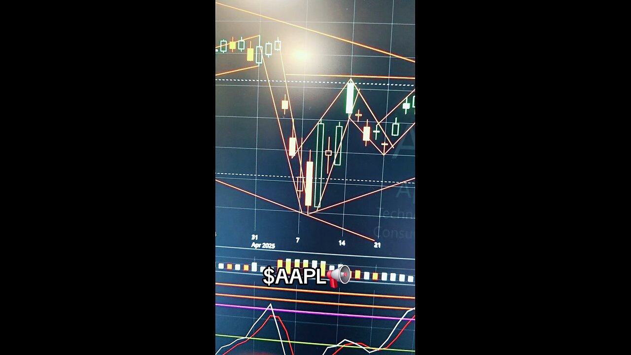 $AAPL📢