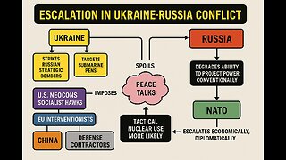 FROM DRONES TO DOOMSDAY: UKRAINE’S SURPRISE STRIKE AND THE DEATH OF PEACE TALKS
