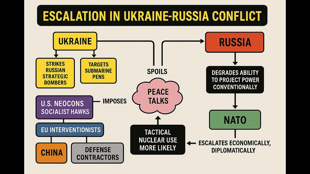 FROM DRONES TO DOOMSDAY: UKRAINE’S SURPRISE STRIKE AND THE DEATH OF PEACE TALKS