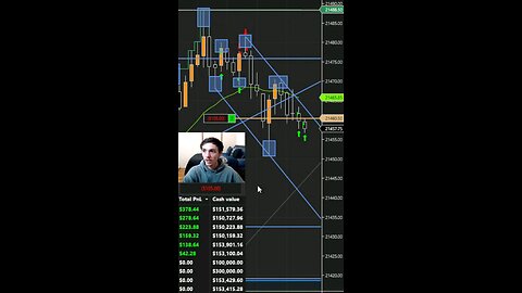 How I'm becoming a millionaire day trading #rich #money #million #mindset #motivation