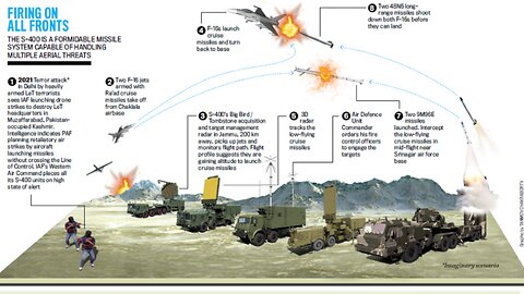 S-400 Missile System 🇷🇺🔥 | World's Deadliest Air Defense Explained 🛡️🚀