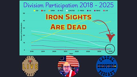 Season 4, Episode 26: Participation Statistics Update