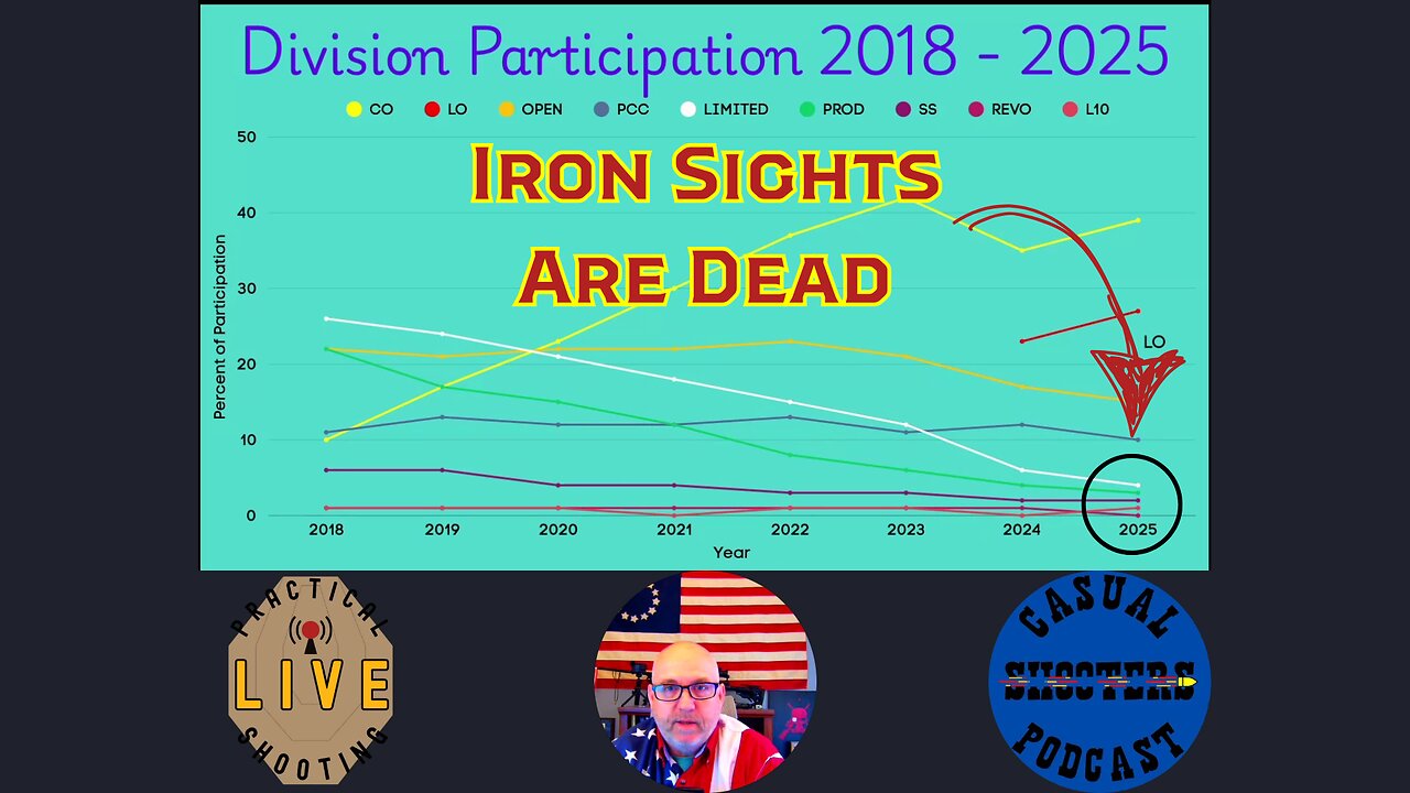 Season 4, Episode 26: Participation Statistics Update