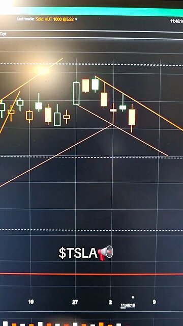 $TSLA📢
