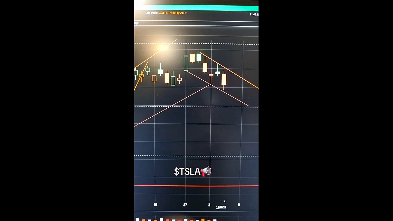 $TSLA📢