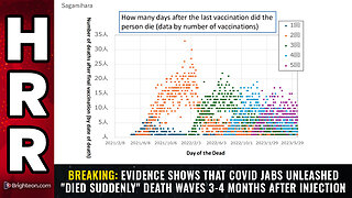 BREAKING: Evidence shows that COVID jabs unleashed "died suddenly" DEATH WAVES...