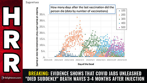 BREAKING: Evidence shows that COVID jabs unleashed "died suddenly" DEATH WAVES...