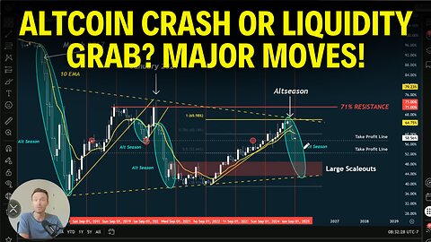 Final Shakeout before Altseason? Liquidity Grab, Alts Could be Ready To PUMP!