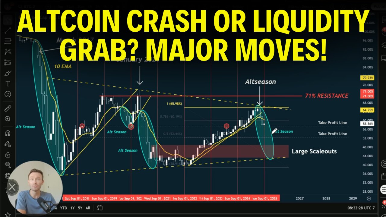 Final Shakeout before Altseason? Liquidity Grab, Alts Could be Ready To PUMP!