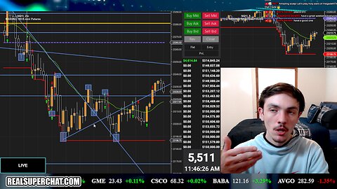 Day Trading The Stock Market