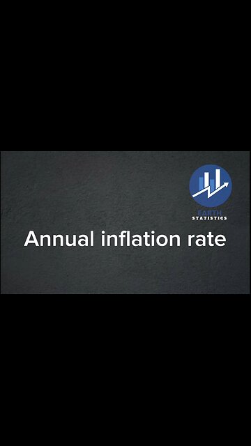 Annual inflation rate...
