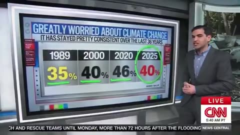 The Liberal Climate Change Hoax Is COLLAPSING — These Numbers Don't Lie