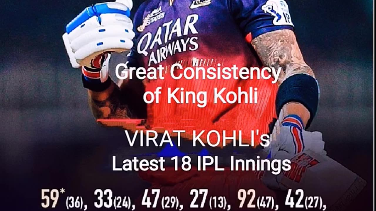 King Kohli is the Mr Consistent of IPL performing day in day out. Best Wishes to Virat
