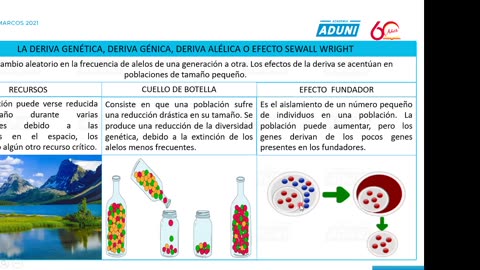ANUAL ADUNI 2021 | Semana 14 | Biología