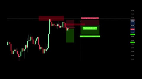 You Only Need ONE Weekly Candle (The 3-Step Strategy That Actually Works)