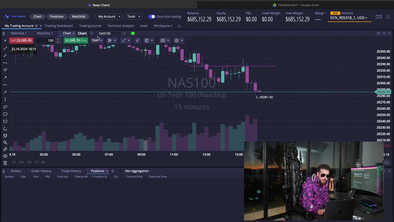 Losses at MambaFx $17,000 in live forex trading