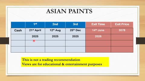 Nifty trend for 16th July