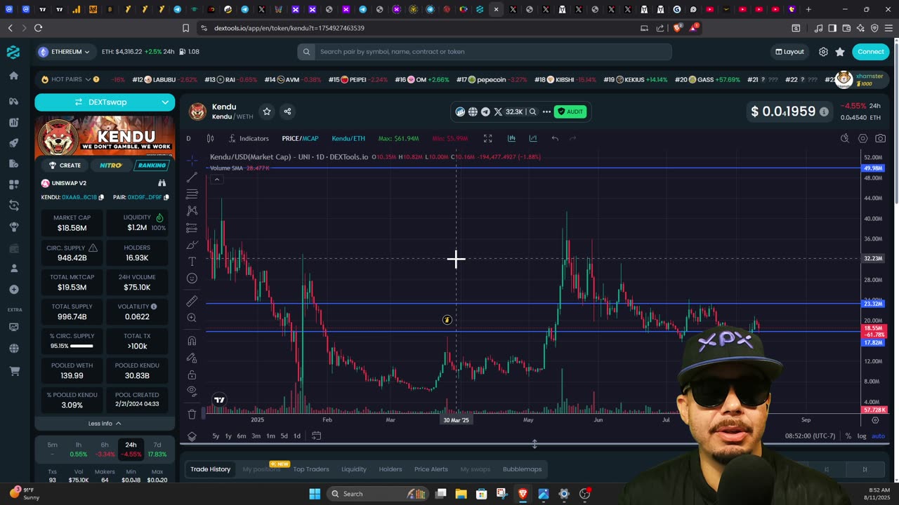I TOLD YOU SO #XRP #XPX #FEG #BYDFI #KENDU #CLIPPY #FYREFART