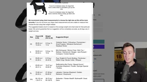 1,011,653 dropshipping in the dog Niche