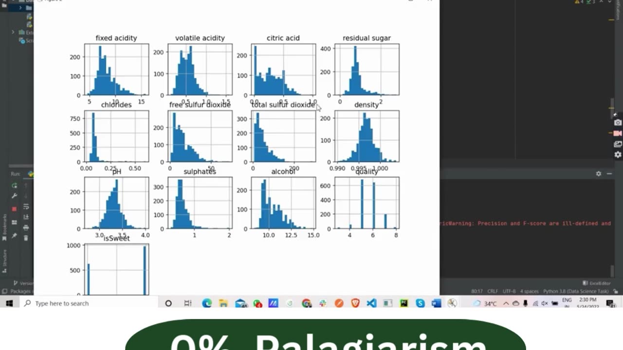 Client Work (Dissertation)CSC2034 Data Science & Machine Learning Wine Quality Prediction|Newcastle