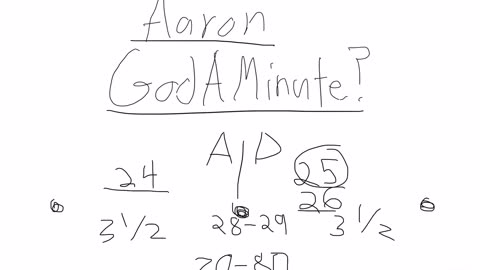 GodAMinute?