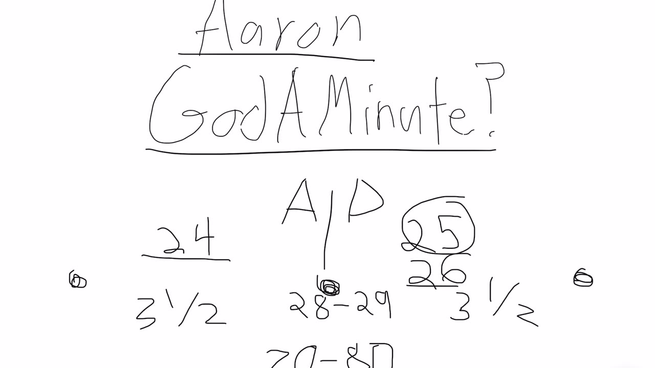 GodAMinute?