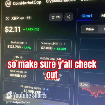 dogecoin doge btc bullrun confirmed_ crypto news today price prediction #fyp