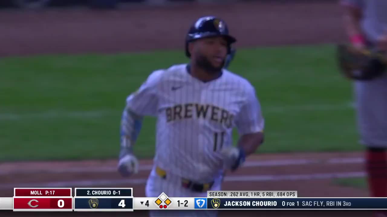 MLB Jackson Chourio sends a 3-run homer into the seats.