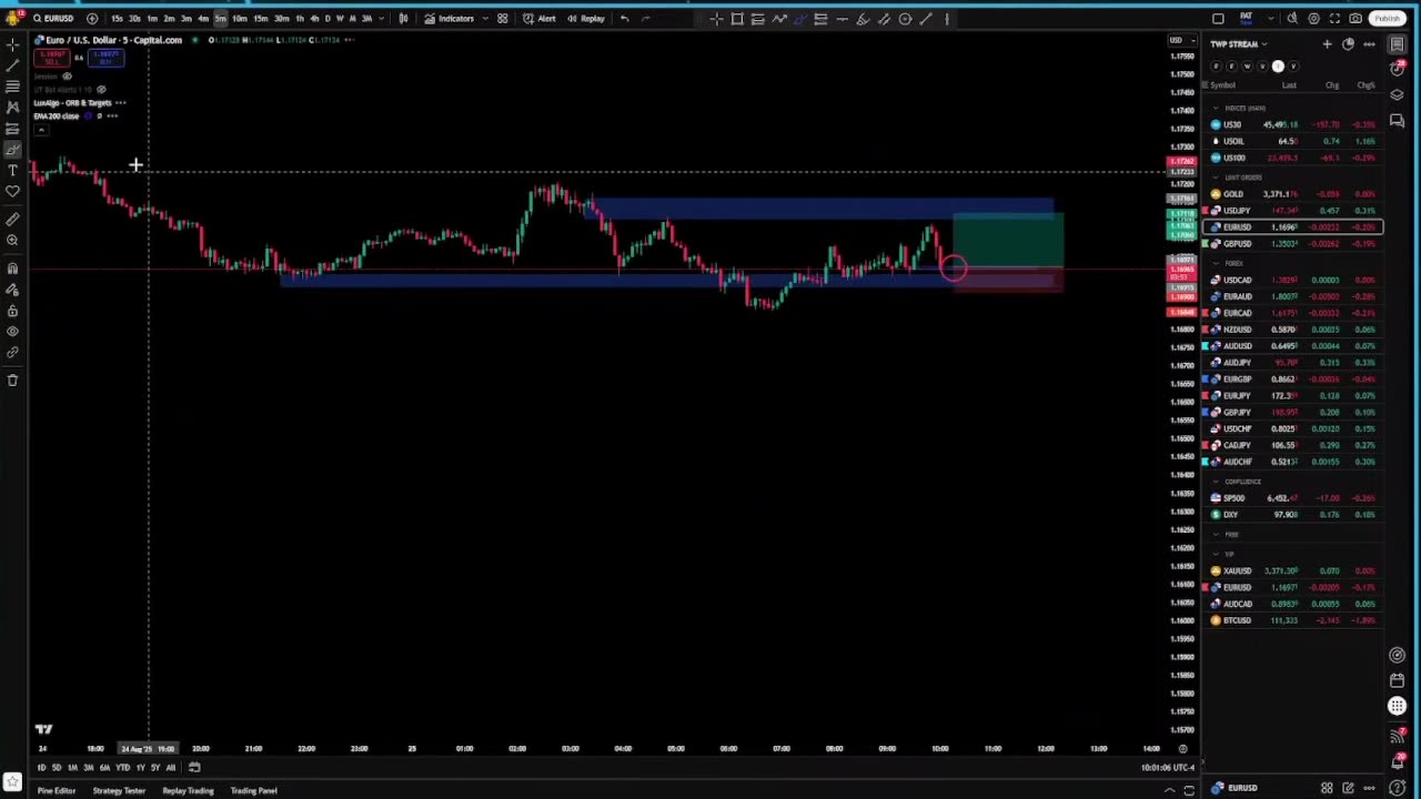 Simple Yet Powerful Forex Strategy – Smart Entries & Risk Management Secrets