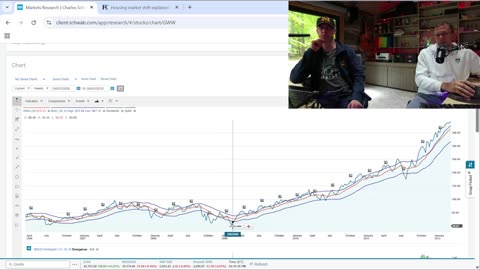 Building passive income with our $70,500 portfolio! | Dividend Dudes