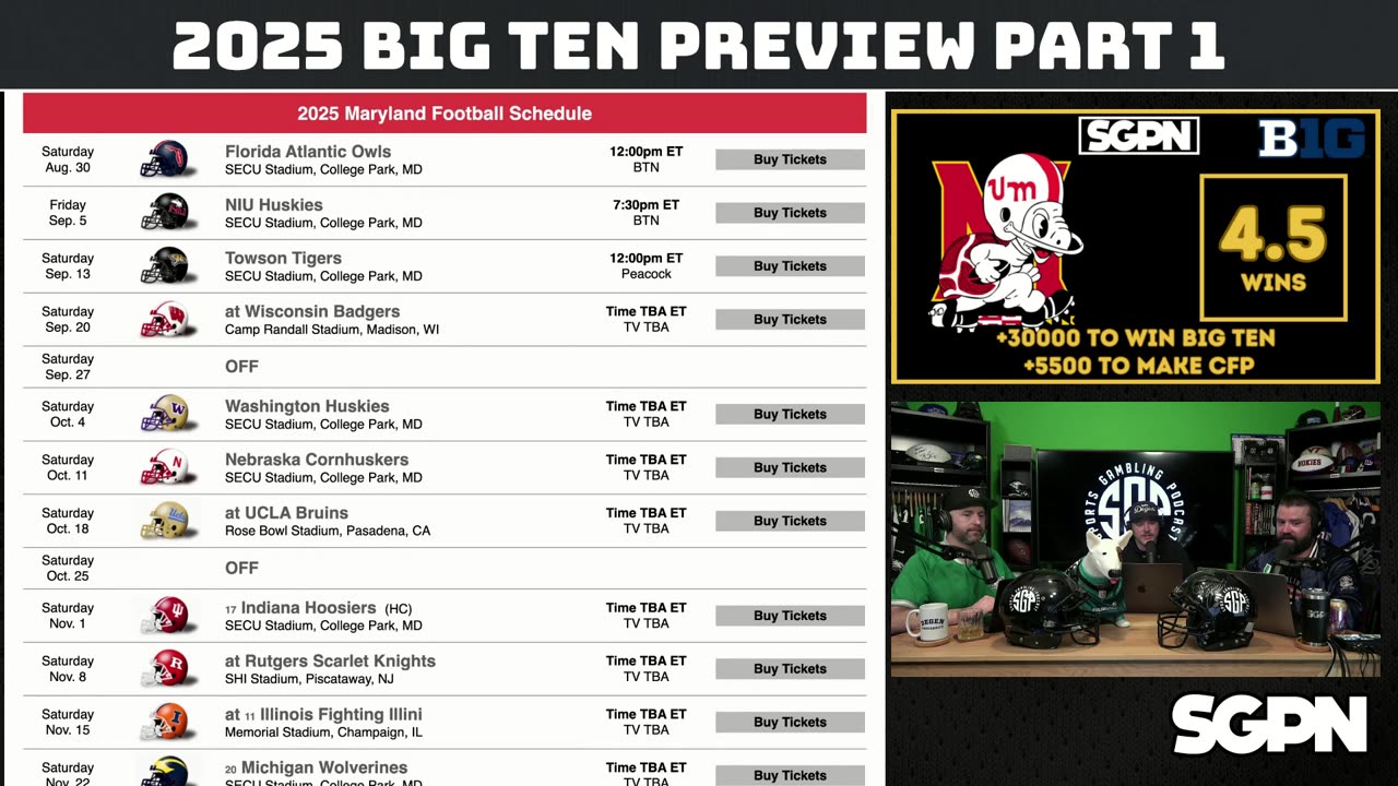 BIG TEN College Football 2025 Betting Preview Part One