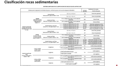 Analisis de Estabilidad de Taludes - Parte 4