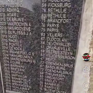 Here is the lists of murdered farmers in South Africa.... thousands