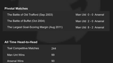 Man United vs. Arsenal: A Litmus Test for the Amorim Era