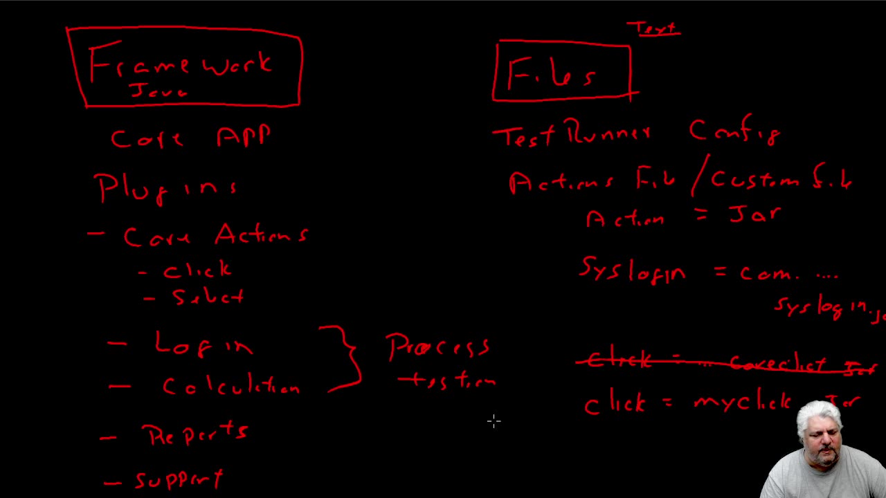 What is TestRunner