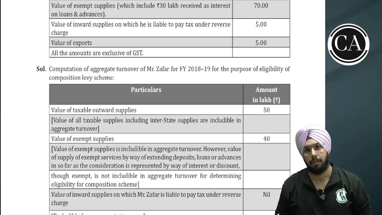 Charge of GST