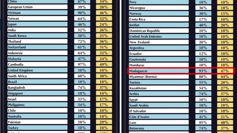 The Crazy Tariff Announcement Crashing Markets