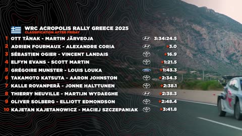 NON-STOP WRC Acropolis Rally Greece 2025 DirtFish