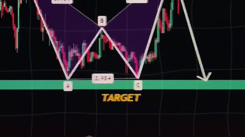 Decoding Market Dynamics: Trading Patterns Unveiled! 🔍🌟