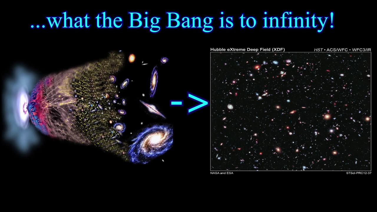 The Universe can only be infinite in Space and Time