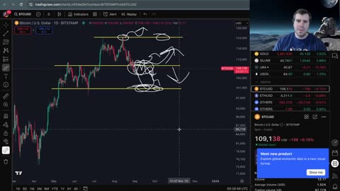 Is the Bitcoin Cycle Over?