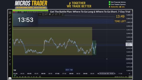 AM Briefing: | Preparing ES Traders For Our Emini and MES Micros Futures Trading Room