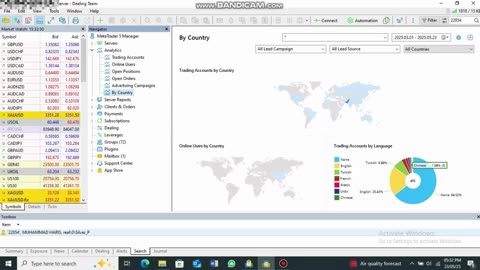 MT5 Manager Analytics in 1 Minute | Trading Accounts, Orders, Campaigns & More