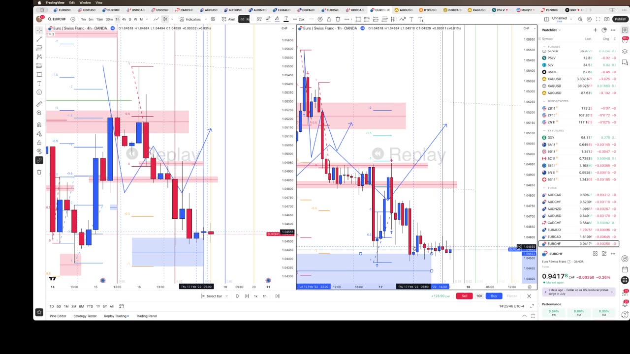 Tradingview Replay test 8/18/25