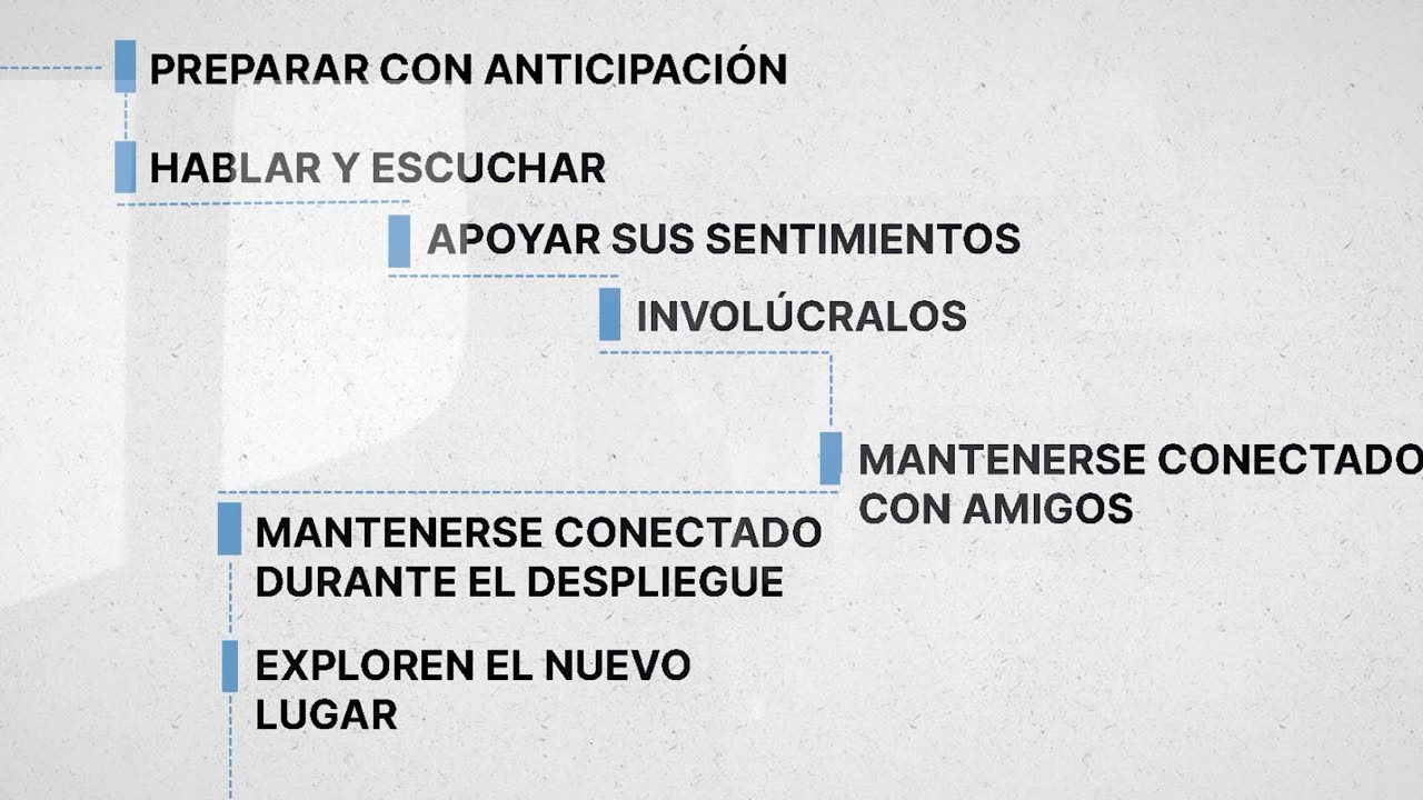 Ayudando a los Niños a Procesar el Cambio - Helping Children Process Change 0873 RECAP