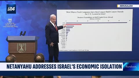 Israel is syphoning out of American Big Tech companies for "research and development."