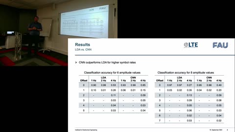 MolCom 2022 Talk - Deep Learning to Demodulate Transmission in Molecular Comms - Max Bartunik University of Warwick, Coventry, UK. IEEE COMSOC