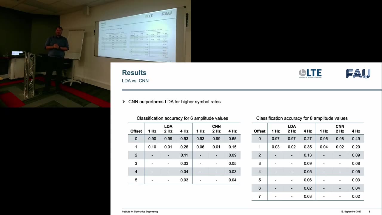 MolCom 2022 Talk - Deep Learning to Demodulate Transmission in Molecular Comms - Max Bartunik University of Warwick, Coventry, UK. IEEE COMSOC